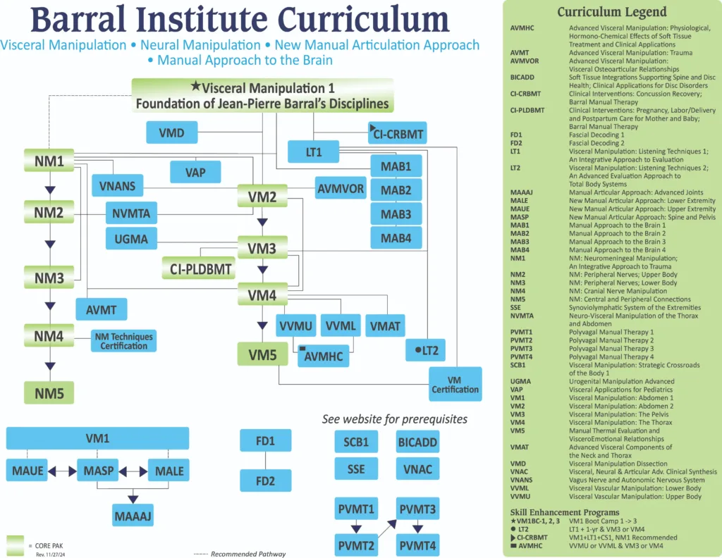 Cursos Barral Institute
